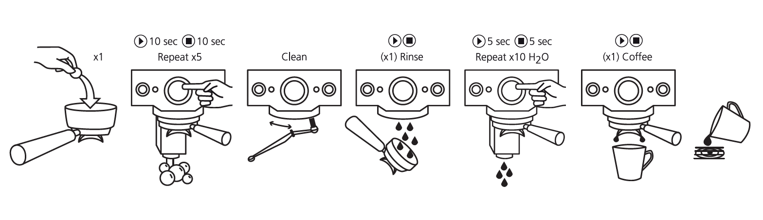 Cafetto Espresso Clean Instructions