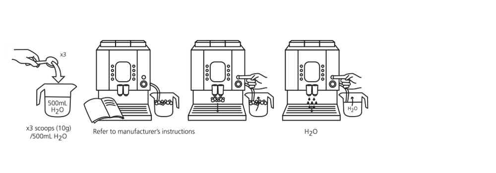 Mfc Powders Usage